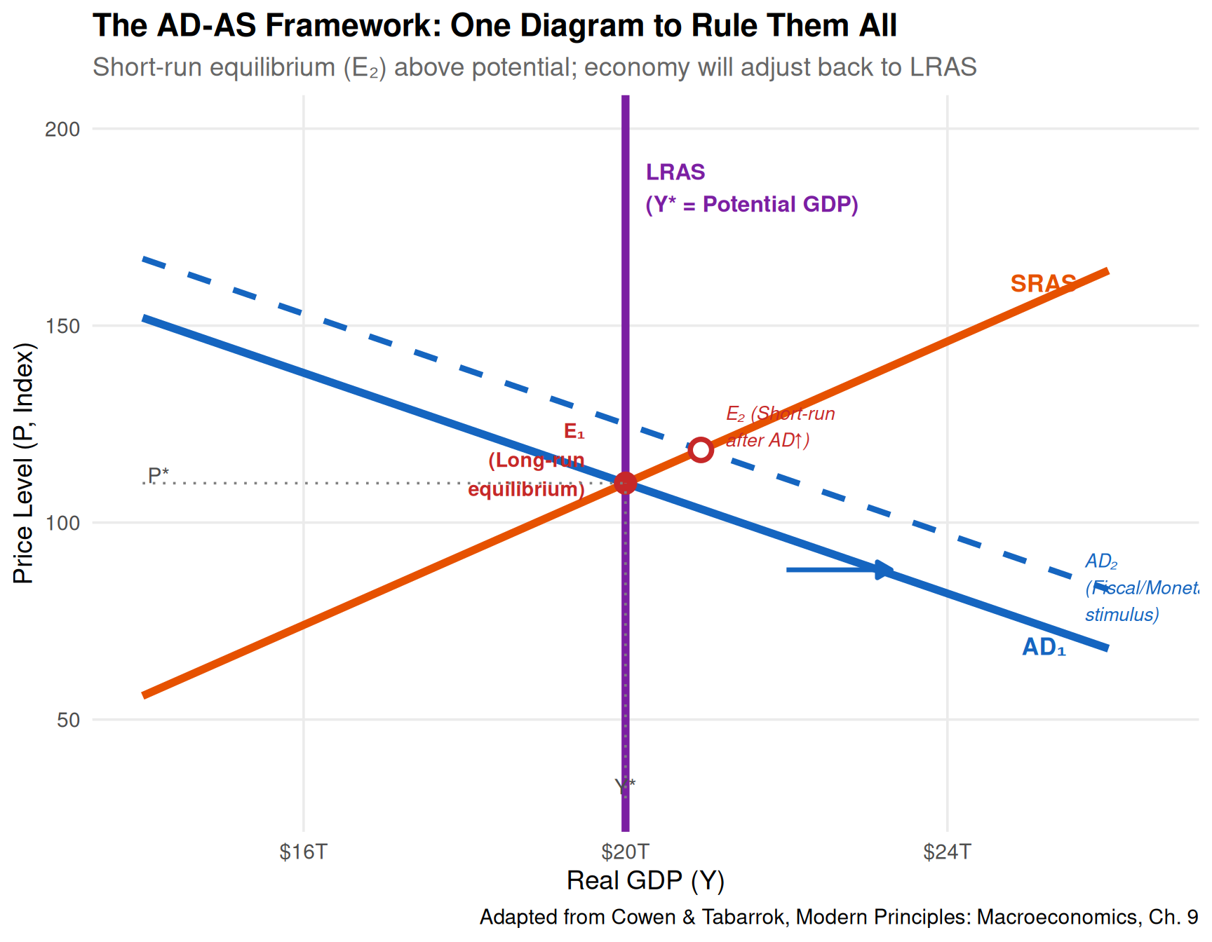 Business Fluctuations: Aggregate Supply and Aggregate Demand – The ...
