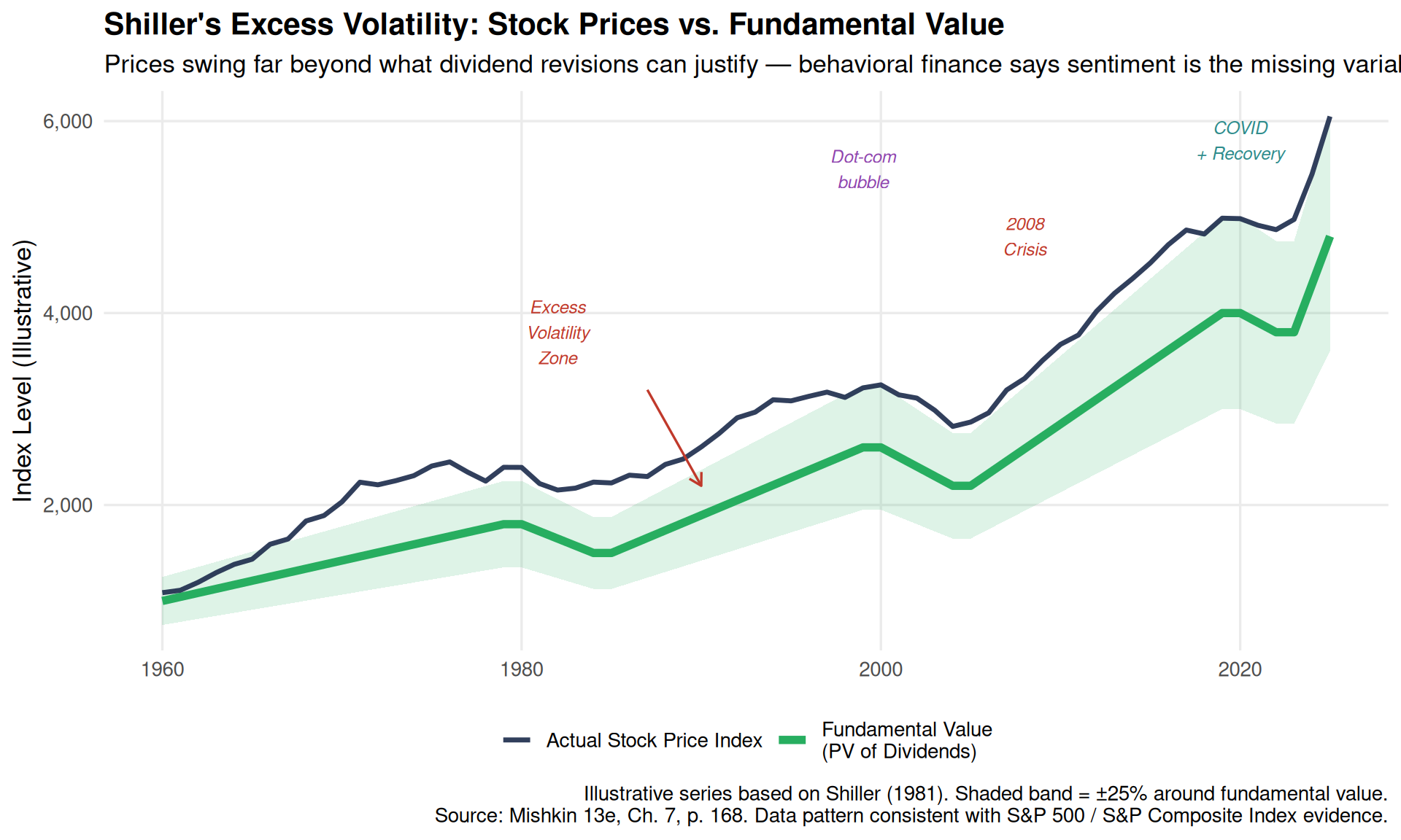 Extreme Volatility Behavioral Finance & Market Anomalies – The Teaching GOAT